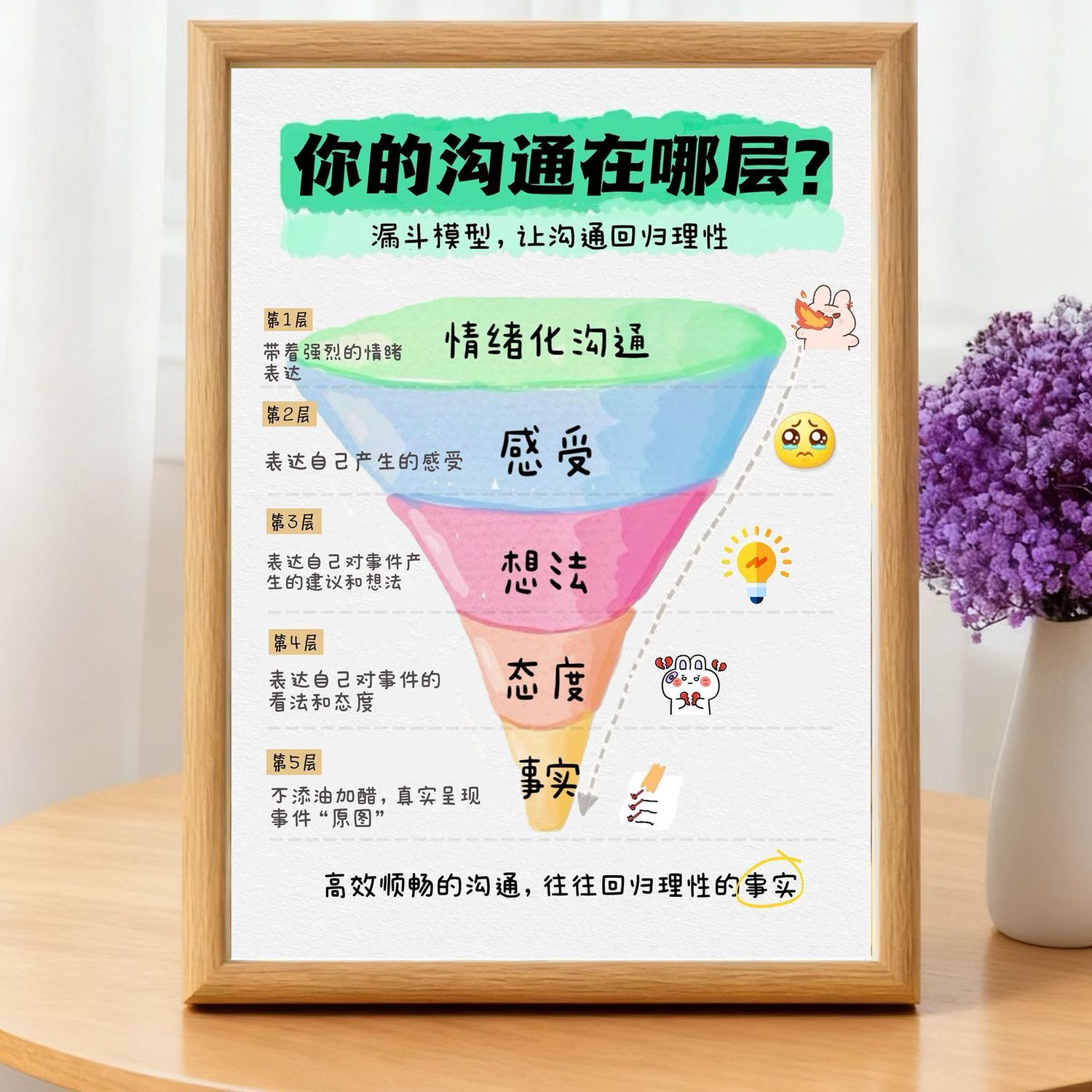 高效沟通桌面简约相框摆台变社交达人房间办公室桌面装饰画框摆件