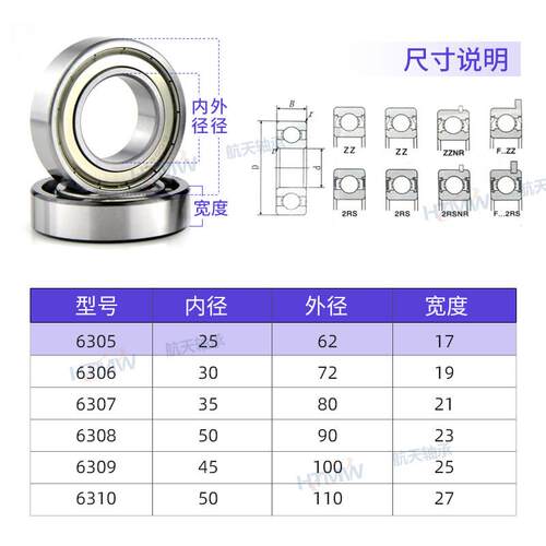 高C速滚动轴承3056 尺寸256305RS *62*17mm G15材质R 深沟球轴承