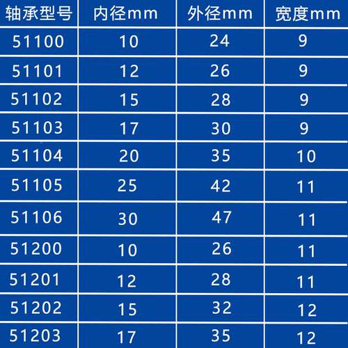 平面推力球1S51210轴承不锈钢材质S5100 S122015 S5202 防水防锈