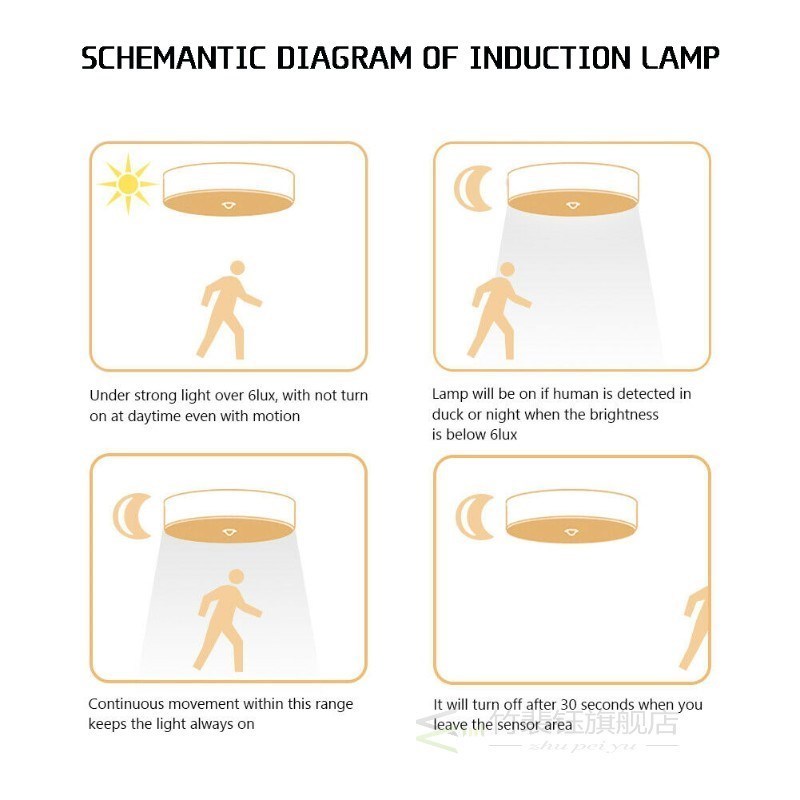 1 Pcs Led Pir Motion Sensor Ceiling Light Modern Lamp 18w 12