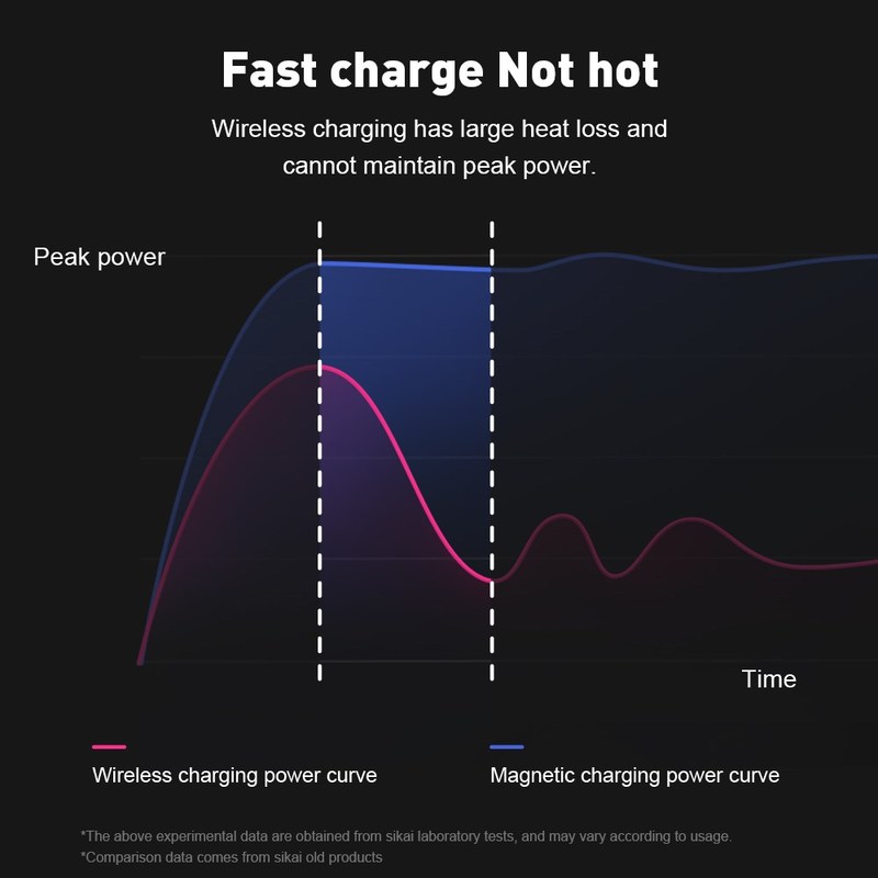 Charging Dock Stand For iPhone 11 pro X XS MAX XR 7 8 Plus