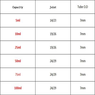 5/10/25/50/75/100ml GG17 Glass Clear Fit Tube O/D 7mm Absorb