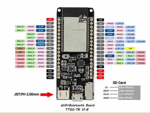 ? TTGO ESP32-WROVER 8MB PSRAM TF CARD WiFi Bluetooth Module