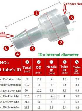 10Pcs/Lot Barb Male Luer Tapered Syringe Fitting (Polyprop)