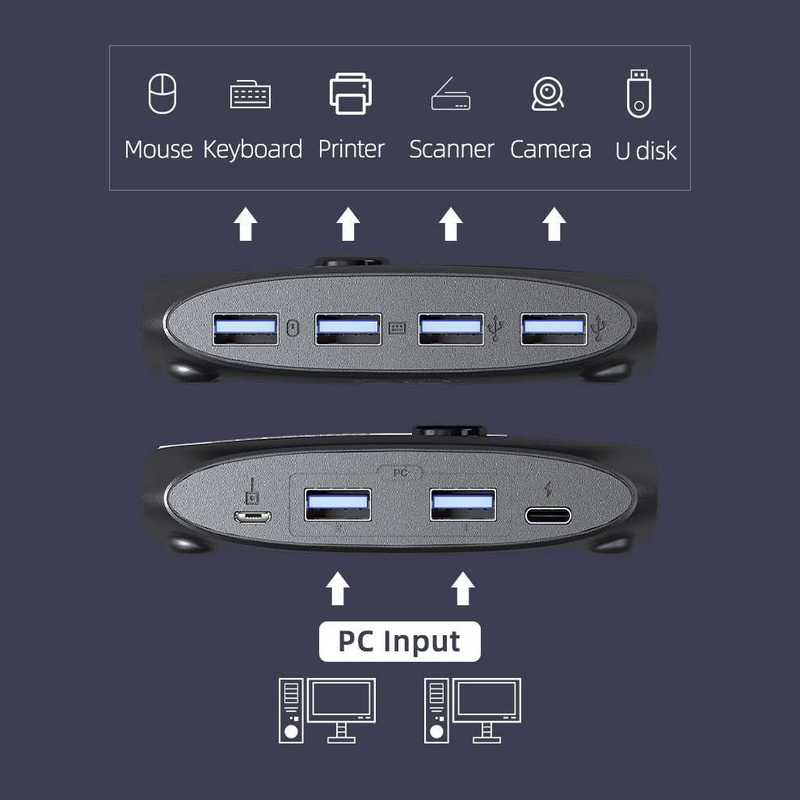 USB 3.0 KVM Switch Selector 2 Port PCs Share 4 USB Devices H