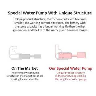 Black Oral Irrigator USB Rechargeable Water Floss Portable D