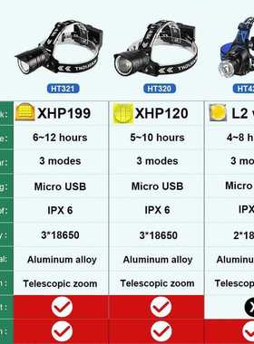 NEW XHP199 Led Headlamp Most Powerful IR Sensor Head Flashli