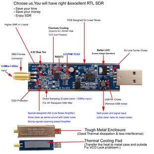 chipset receiver RTL with Pro rtl2832 SDR rtl2832u r820