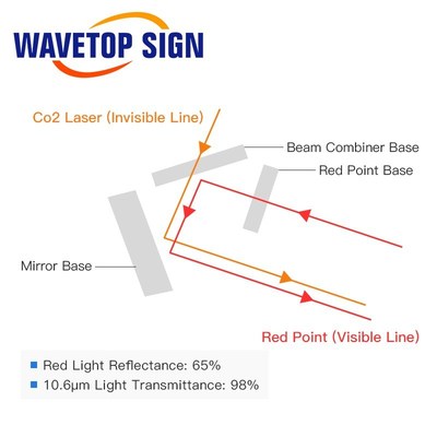 E Series First Mirror Mount Include Beam Combiner and Red Po