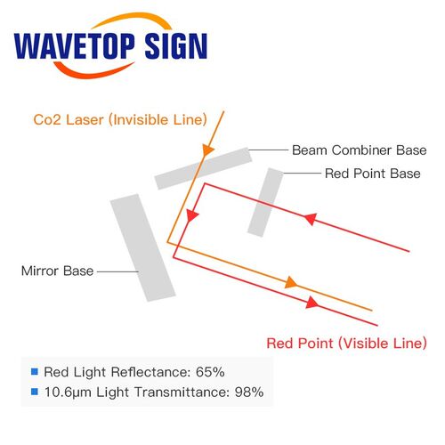 E Series First Mirror Mount Include Beam Combiner and Red Po