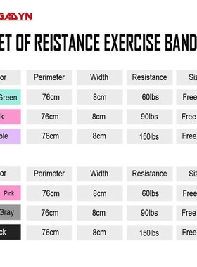 Drop Shipping 1Pcs OEM Hip Leg Training Rubber Fitness Resis