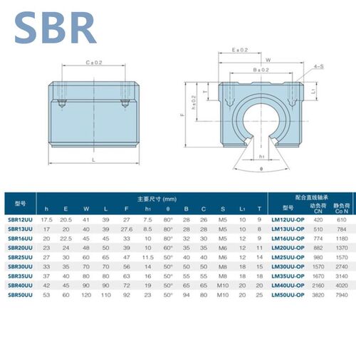 SBR10 SBR12 SBR16 SBR20 SBR25 SBR30 linear Bearing Block op
