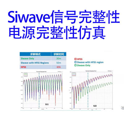 Siwave信号电源完整性仿真教程DDR4DDR5阻抗查看S参数提取设计