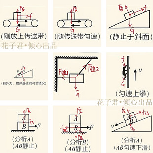 100张高中物理受力分析贴纸公式高考复习知识点总结装饰贴画桌面#
