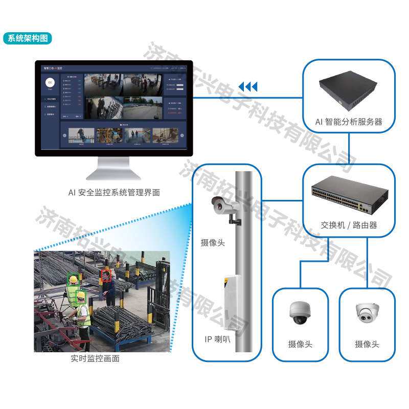 AI行为分析智慧工地安全帽佩戴识别安全绳抓拍明火预警反光衣检测