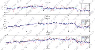 DL00329-小波变换与LSTM结合模型进行股票价格预测python科研学习