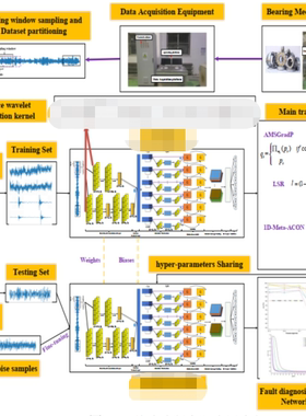 DL00079-基于注意力机制的少量样本故障诊断pytorch