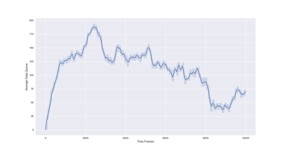X00377-Lyapunov引导drl移动边缘计算网络稳定在线计算卸载python