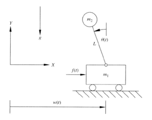 Optimal M00208 pendulum 一阶倒立摆控制 Control Invert