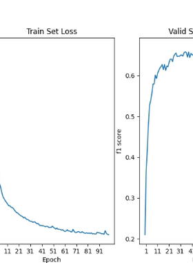 DL00040-中文医学知识图谱命名实体识别，包括bi-LSTM+CRF等模型