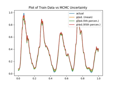 DL00369-基于贝叶斯神经网络的时序预测完整代码含数据集