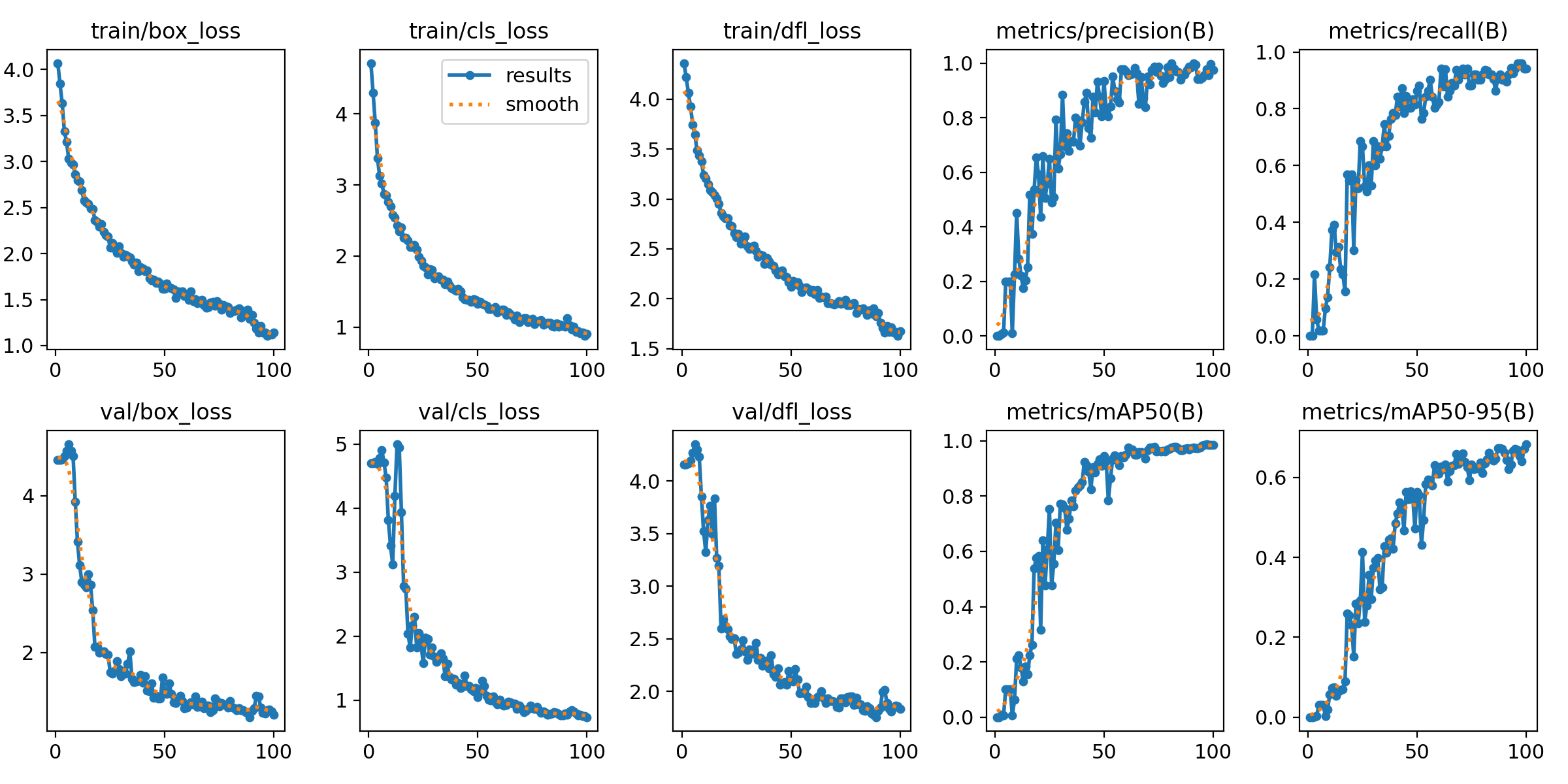 DL00654-基于YOLOv8目标检测的羽扇豆识别完整代码数据集