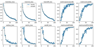 DL00654-基于YOLOv8目标检测的羽扇豆识别完整代码数据集