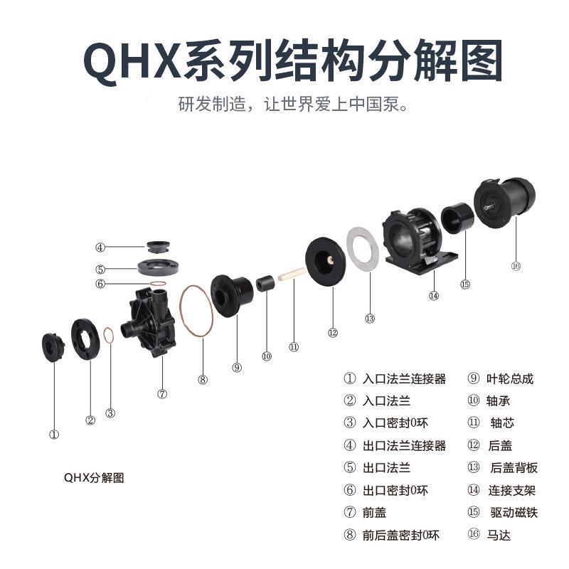 企索华QH国产替代适配协温磁阿DPZ玛AMXX系列化工循环耐酸碱高磁