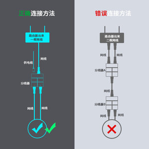 网线分线器一分二同时上网宽带网络三通头1分2分配器办公宿校园网