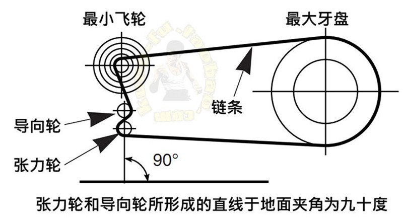 儿童自行车链条魔术扣单车死飞链条山地车高强度变速链子扣配件