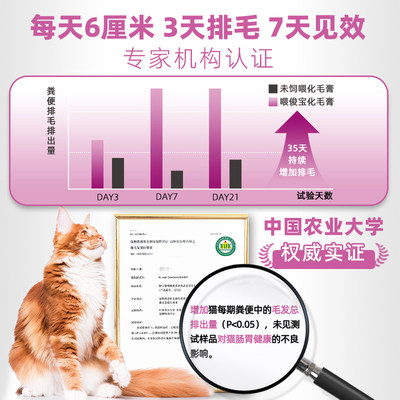 Gimborn俊宝猫咪化毛膏 麦芽化毛球猫草鱼油宠物成幼猫护肠排毛