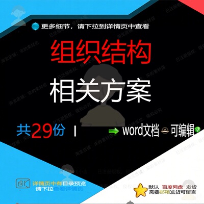 组织结构相关方案 方案组织设计安全公司管结构标准模板范本理岗