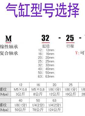 长拓导杆气缸GML16/20/25/32/40/63X20X25X30X40X50X75X100X125