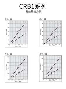 叶片式摆动旋转气缸CRB1BW50-90S度CRB2BW15/20/30/90S/180S/270S