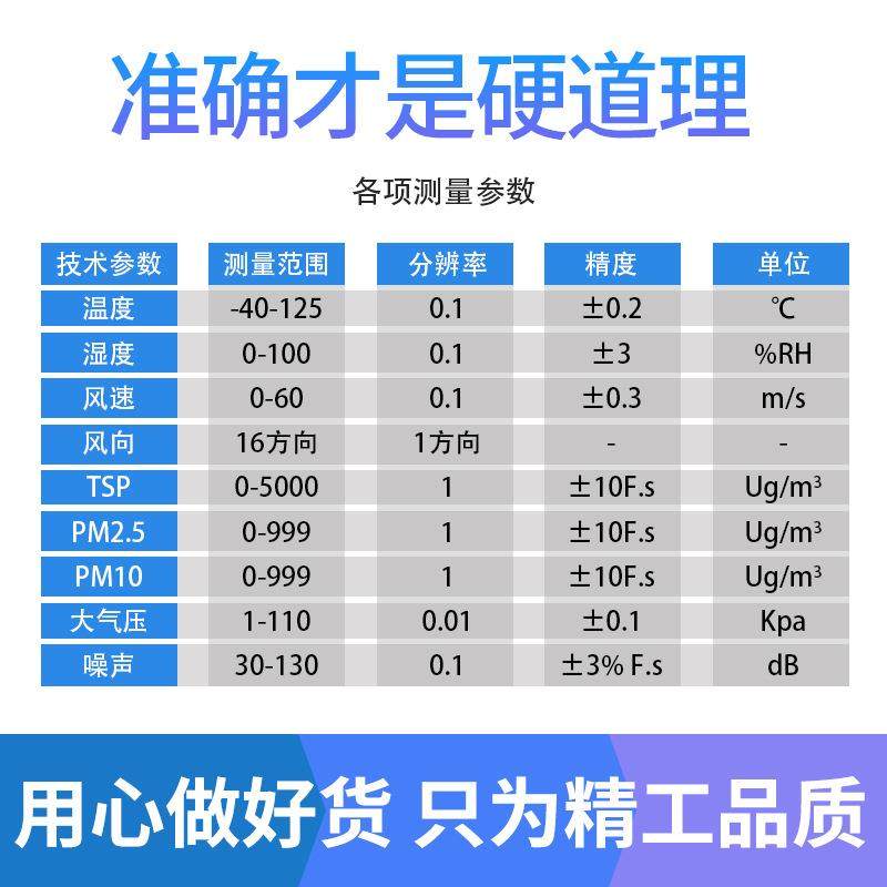建筑工地噪声扬尘实时在线监测系统噪声粉尘2.5环境检测仪噪音,五金/工具,工业环境监测系统,淘宝优惠券,粉丝福利购,淘宝优惠卷