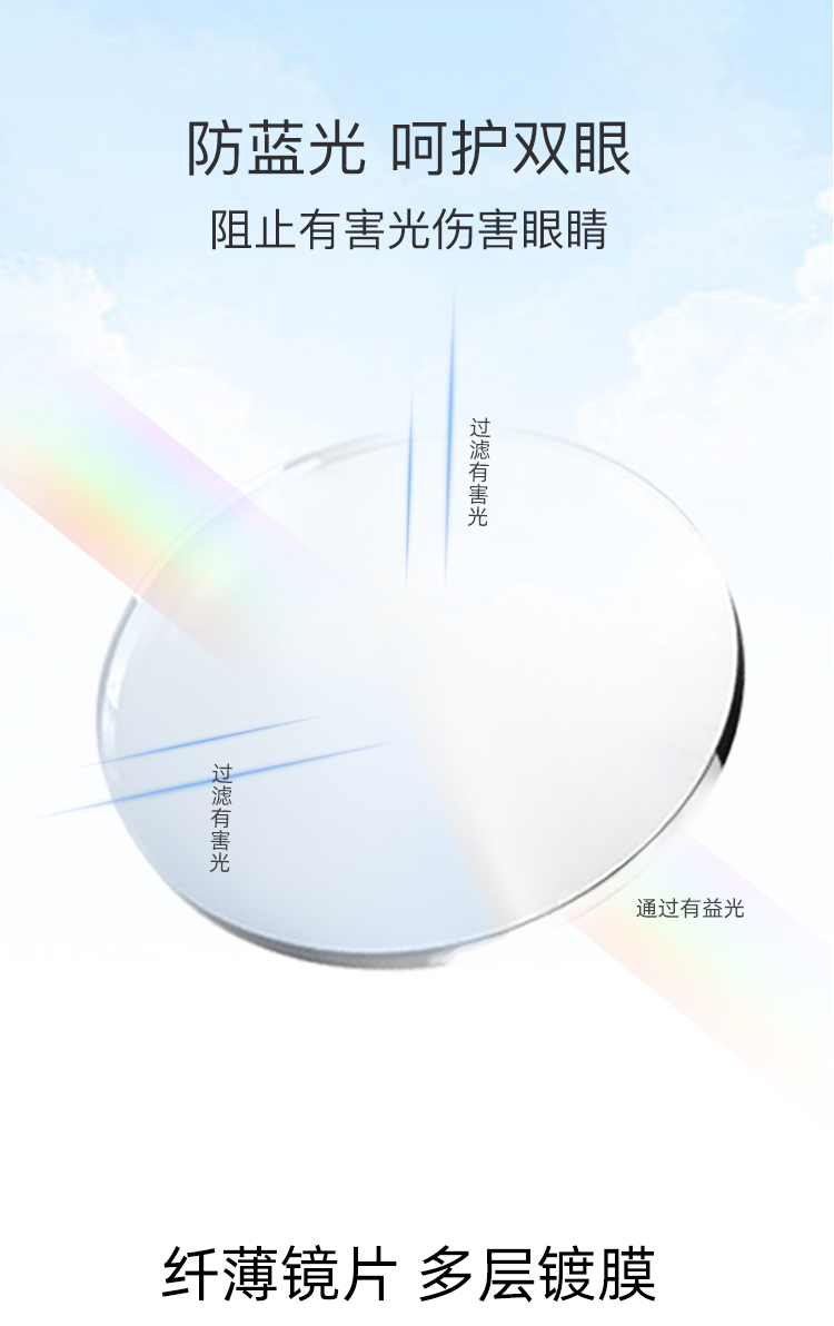 mikibobo定制镜片业务，后不可退换，防蓝光镜片定制1.56非球面