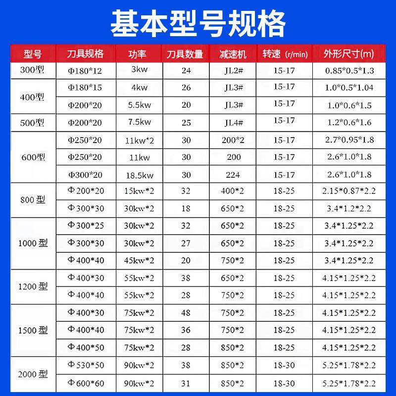 小型多功碎JJF机木材撕金属边 铝边角料粉能碎机旧家电橡胶破碎机,机械设备,粉碎机,淘宝优惠券,粉丝福利购,淘宝优惠卷