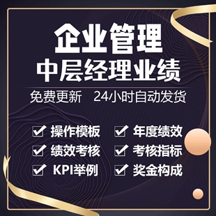 市场经理监察审计和财务部年度绩效考核与部门奖金构成表操作模板