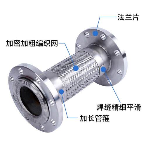 不锈钢法兰式金属软管/软连接/波纹管DN50 65 80 100 125 150/200