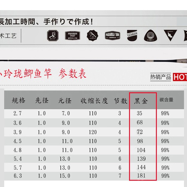 小玲珑鲫鱼竿碳素2.73.