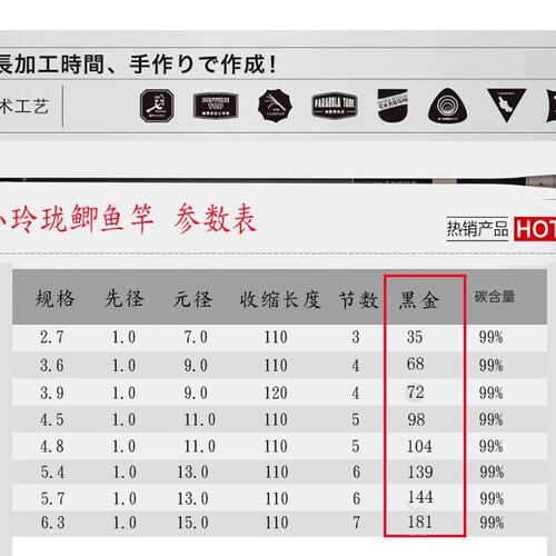 小玲珑鲫鱼竿碳素2.73.