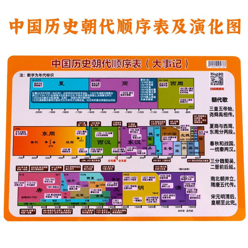 中国历史朝代顺序表朝代演化图历史大事记挂图墙贴学生速记卡学具