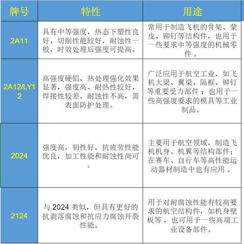 2024板2A12管L12排2042T4超硬Y合金板2A12棒6061 707实心圆棒材