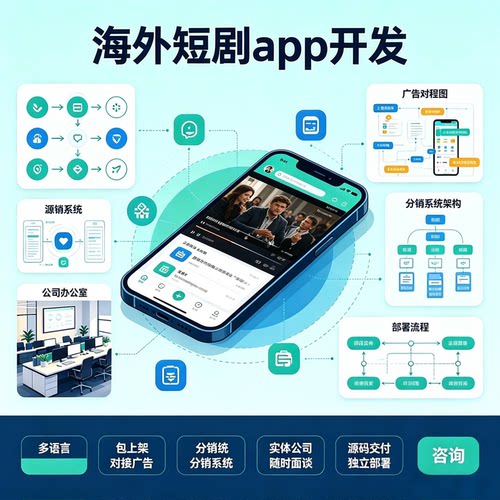 海外短剧系统开发app开发h5搭建分销推广多语言源码交付定制