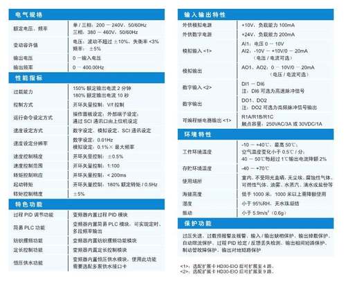 全新原装海浦蒙特变频器HD30-2D0P7G HD30-4T0P7G HD30-4T1P5G