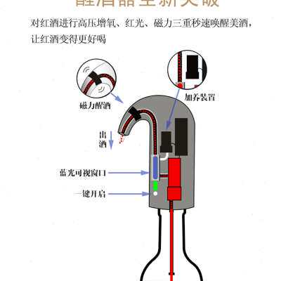 红酒醒酒器快速家用智能全自动醒酒洋酒分酒酒器电动葡萄酒倒酒器