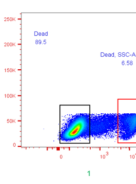 flowjo教程视频 图片美化 峰图制作 图片编辑 美化门轴
