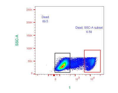 flowjo教程视频 图片美化 峰图制作 图片编辑 美化门轴