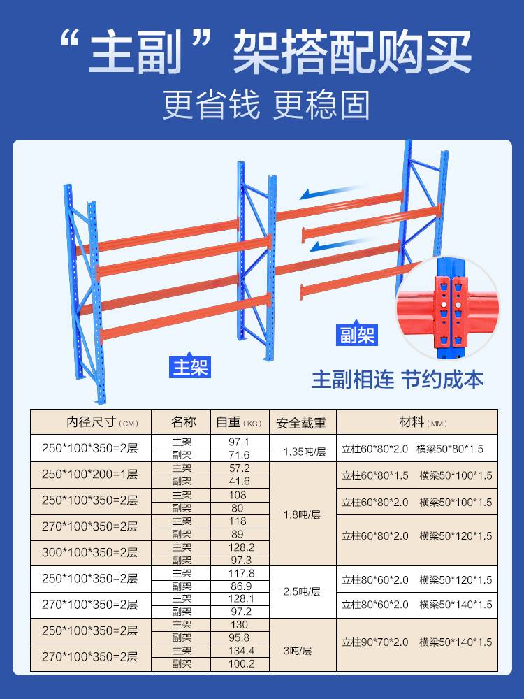 实邦托盘货架重型货架加厚仓储高位工业仓库库房货架承载3吨/层