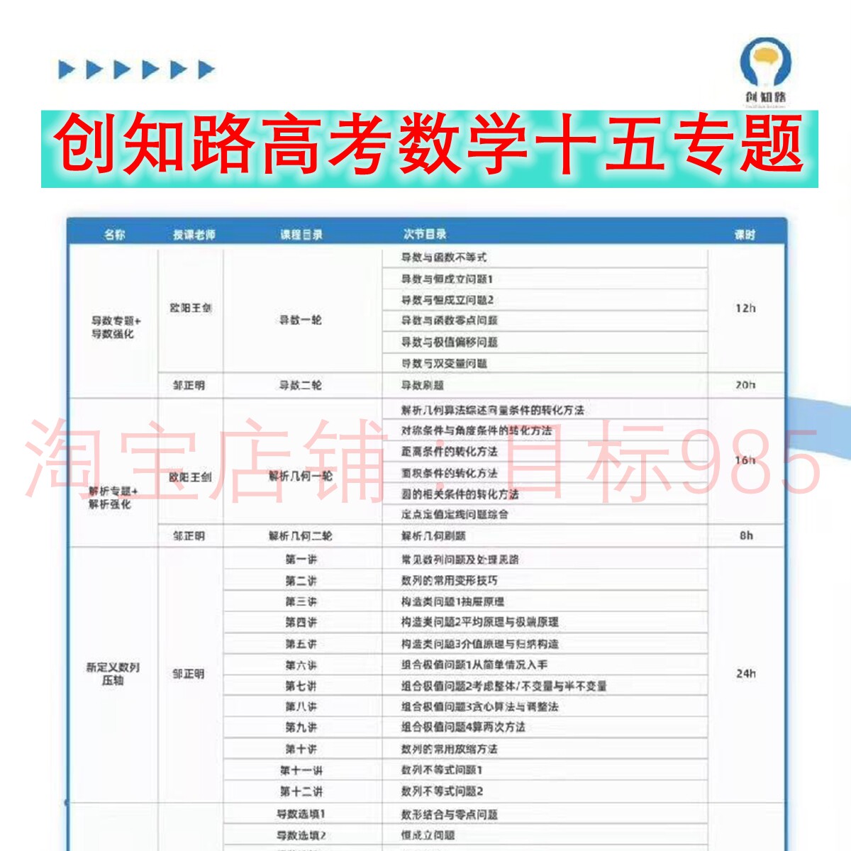 2024创知路高中高考数学物理专题课视频网课录播创之路
